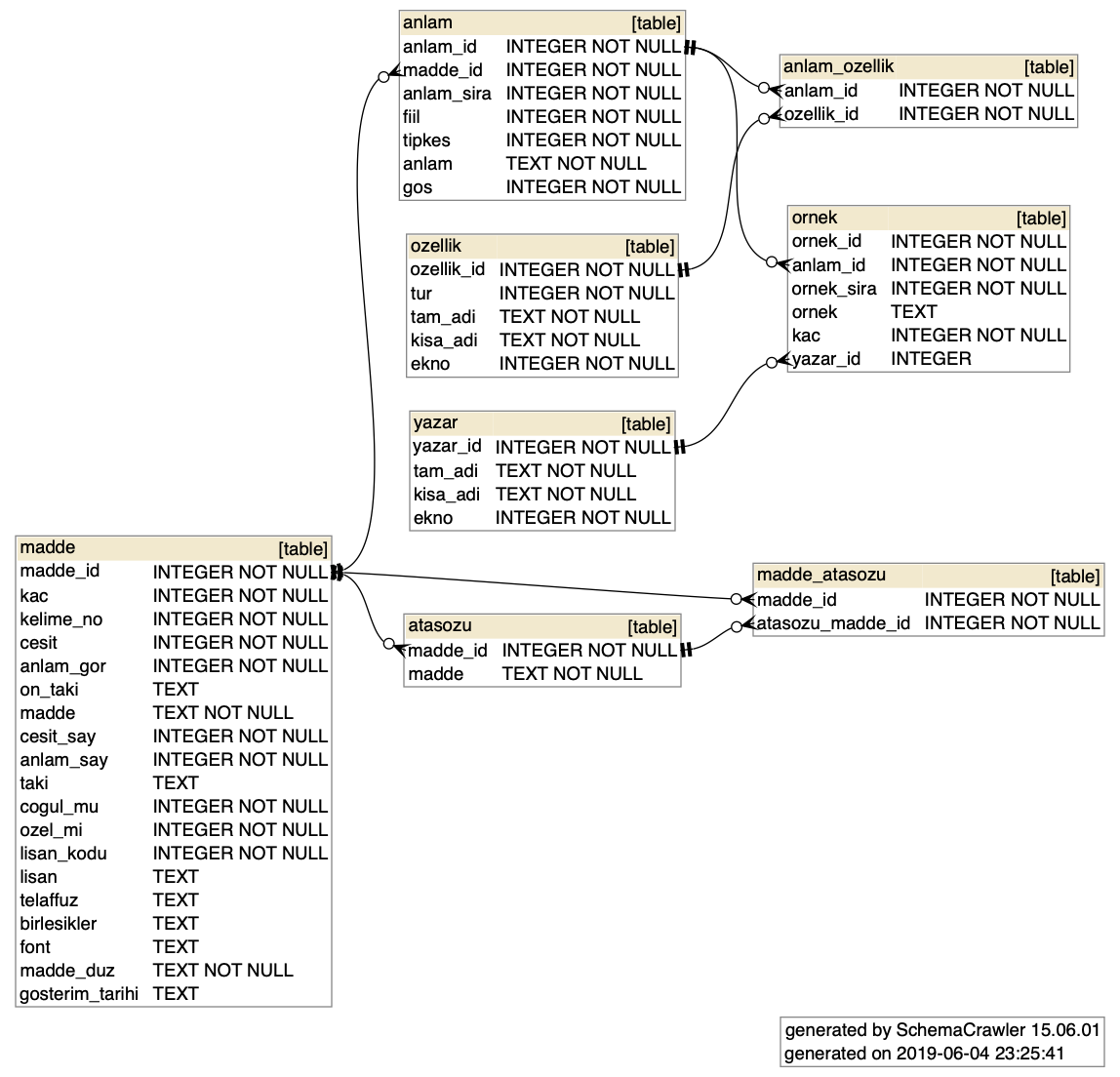 SQLite Schema alt text